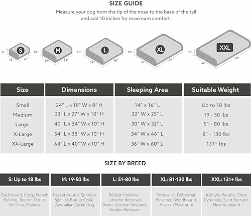 Dog bed size guide with dimensions and suitable weight.